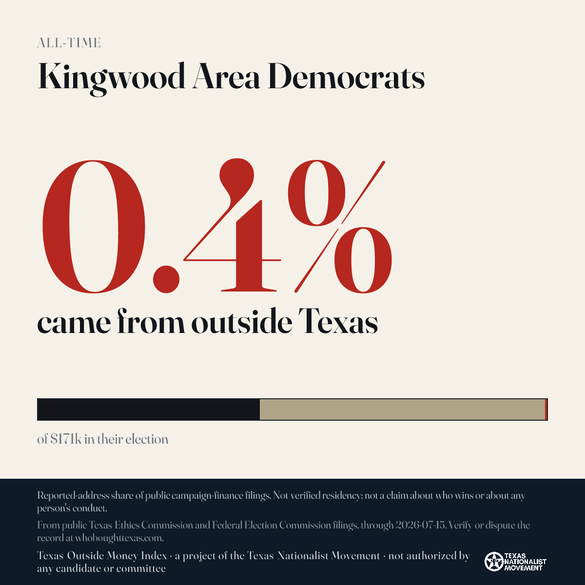 Kingwood Area Democrats donations share card