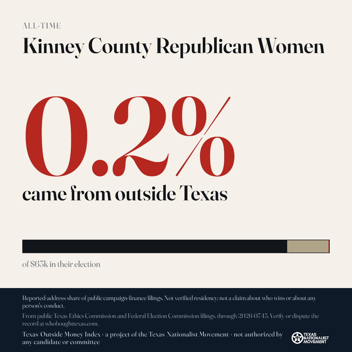 Kinney County Republican Women donations share card