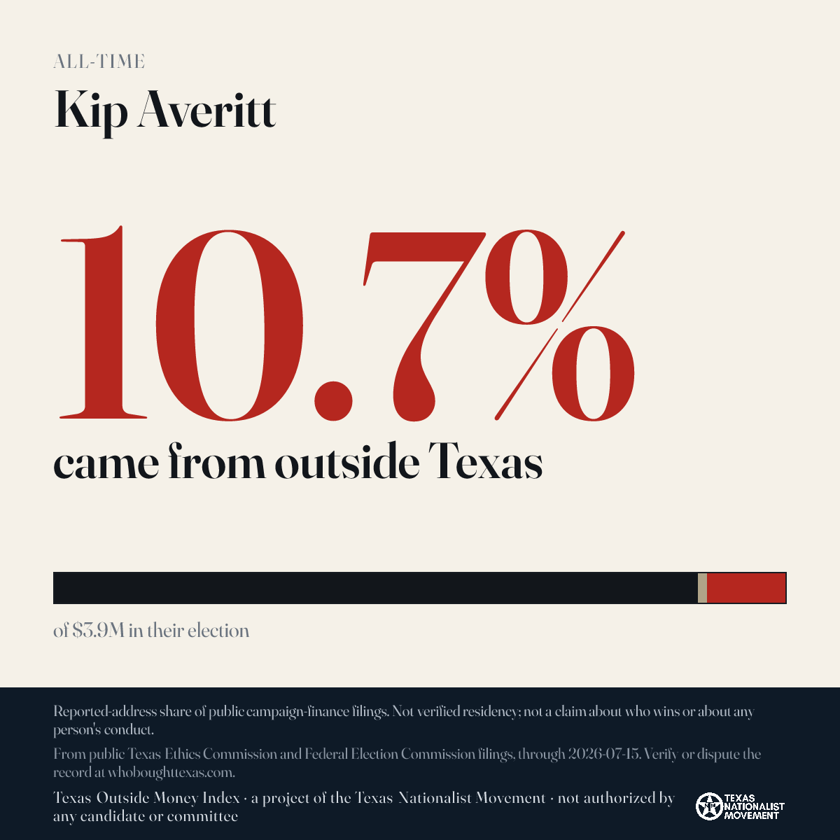 Kip Averitt donations share card