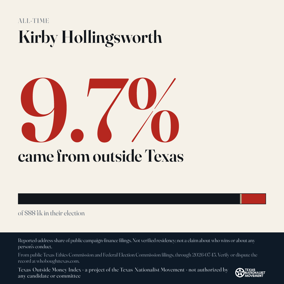 Kirby Hollingsworth donations share card