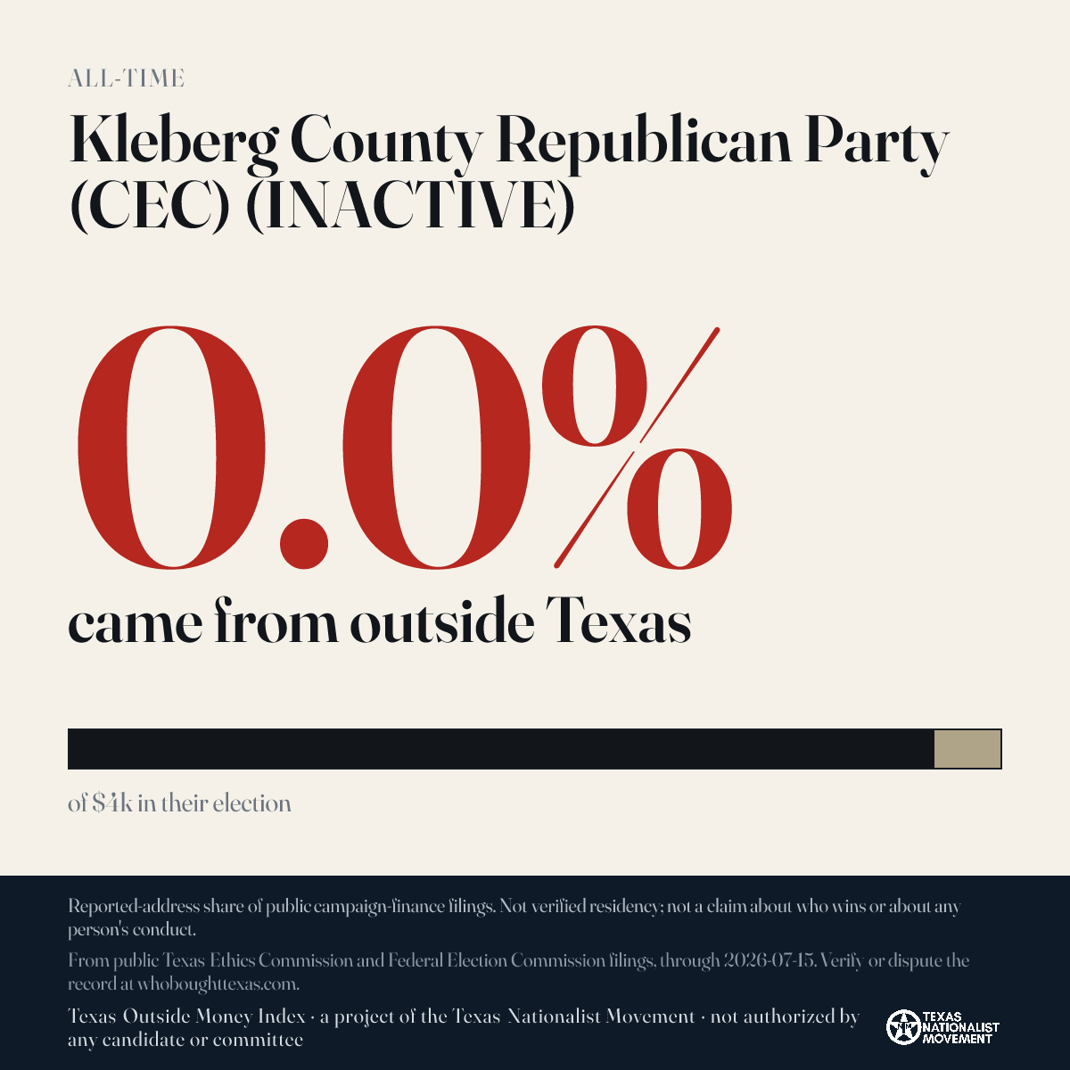 Kleberg County Republican Party (CEC) (INACTIVE) donations share card