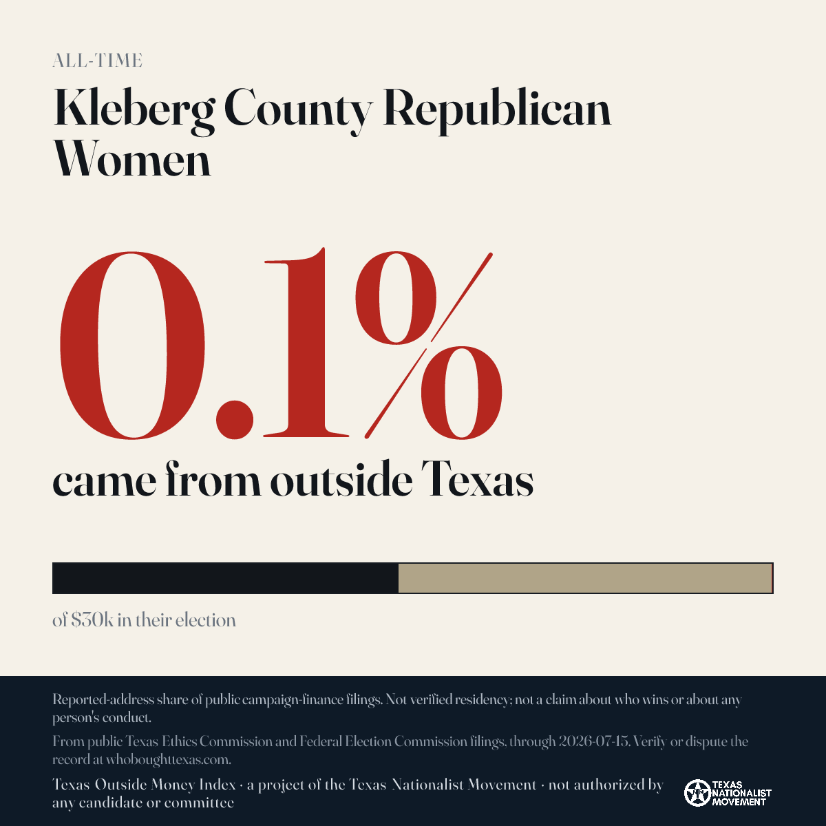 Kleberg County Republican Women donations share card