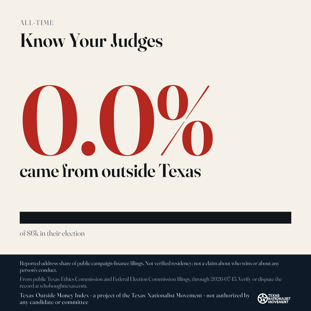 Know Your Judges donations share card