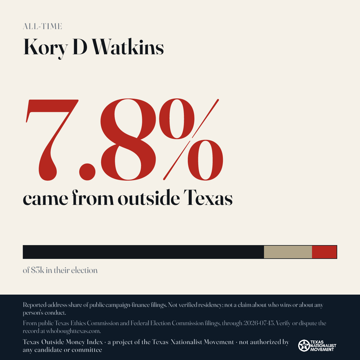 Kory D Watkins donations share card