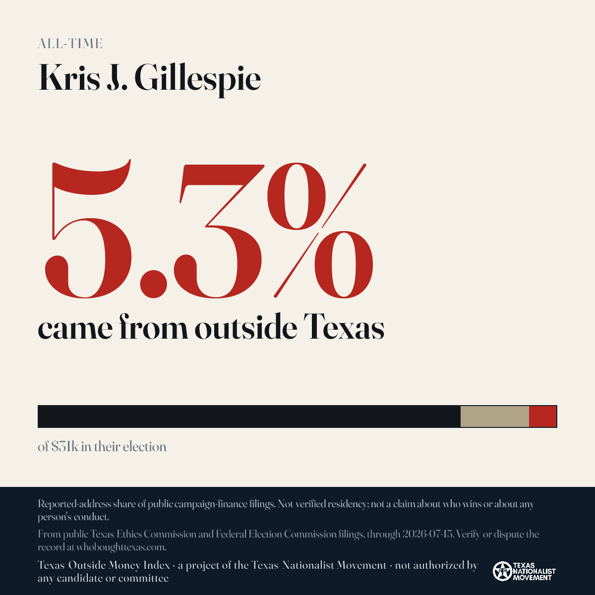 Kris J. Gillespie donations share card