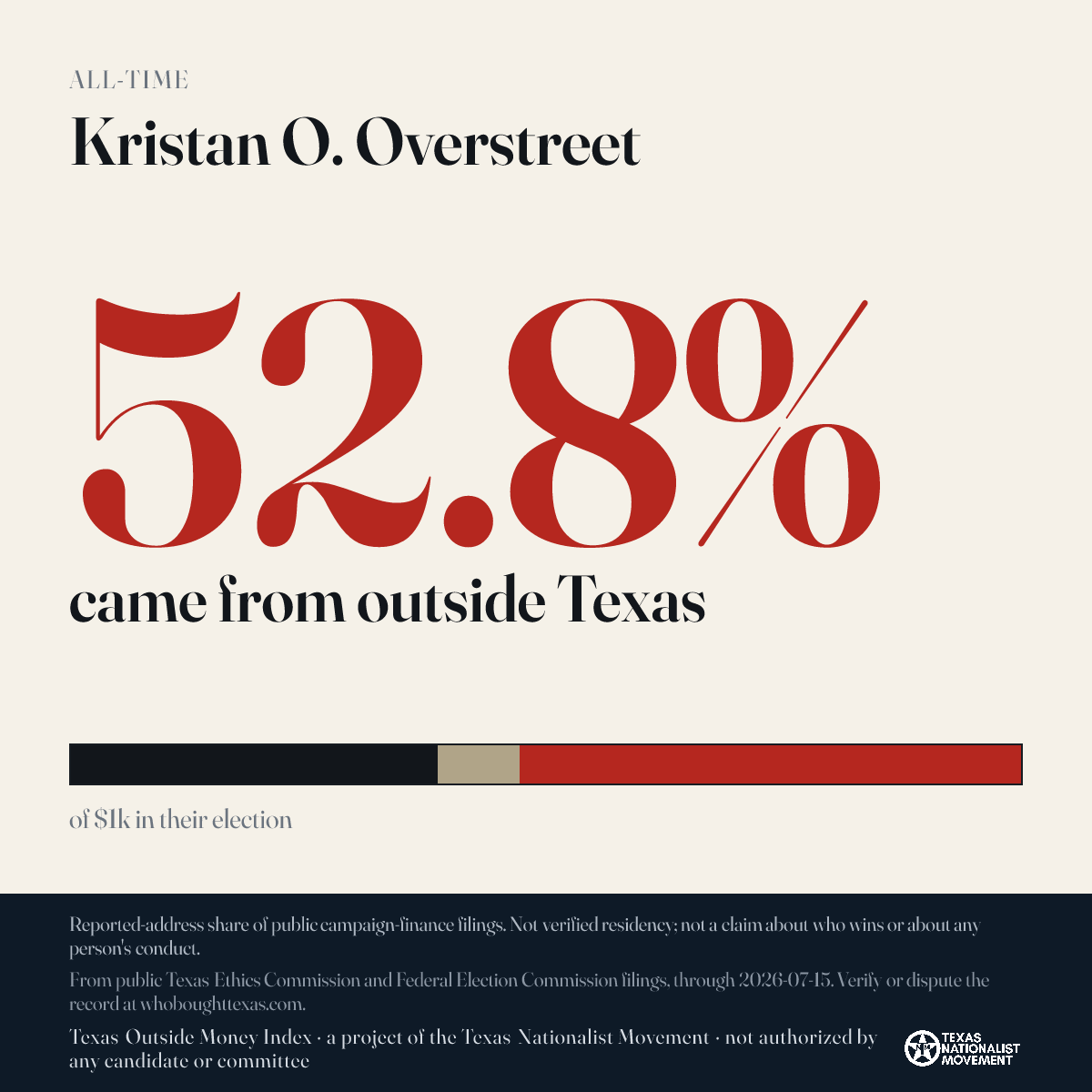 Kristan O. Overstreet donations share card