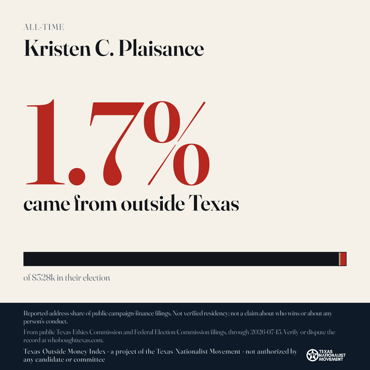 Kristen C. Plaisance donations share card