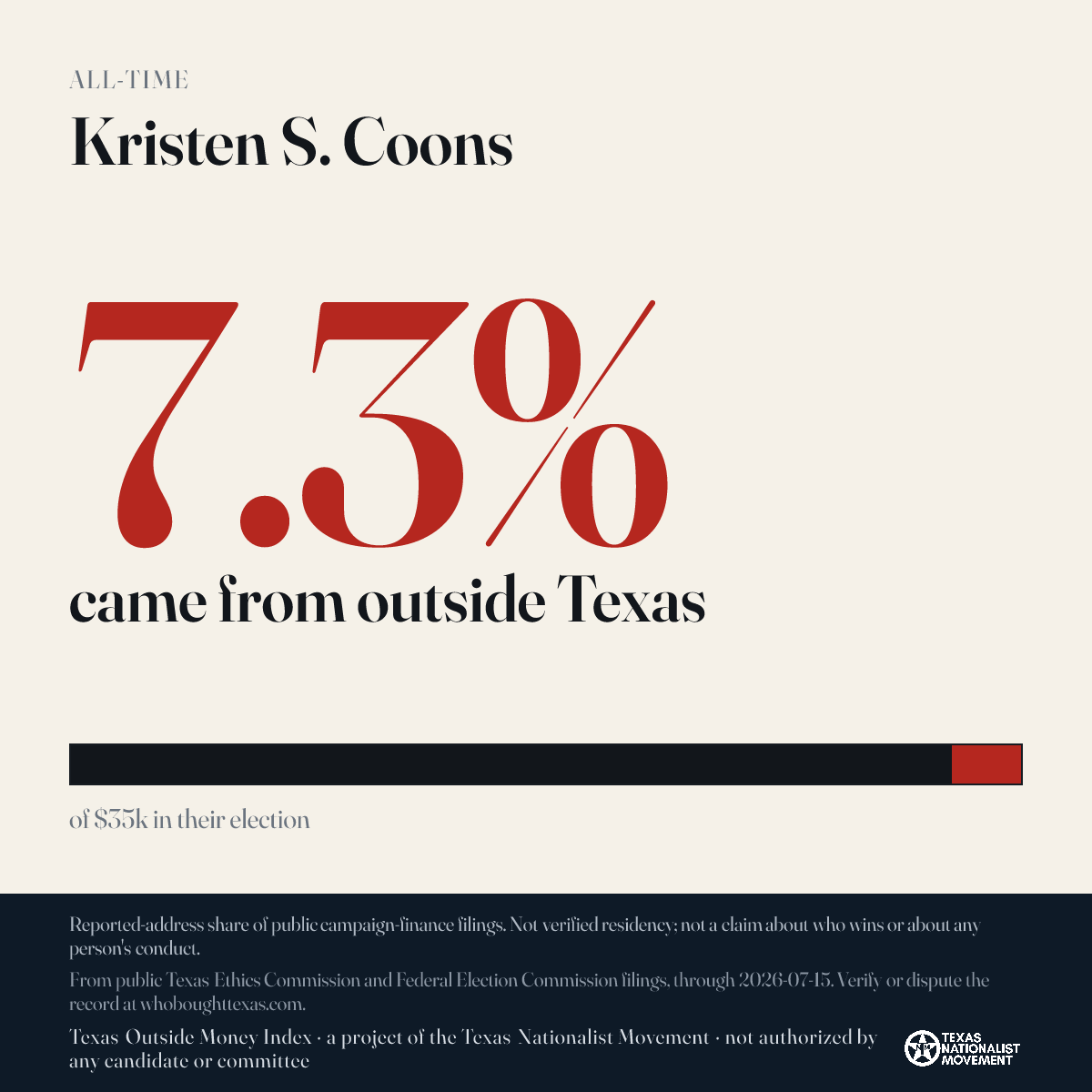 Kristen S. Coons donations share card