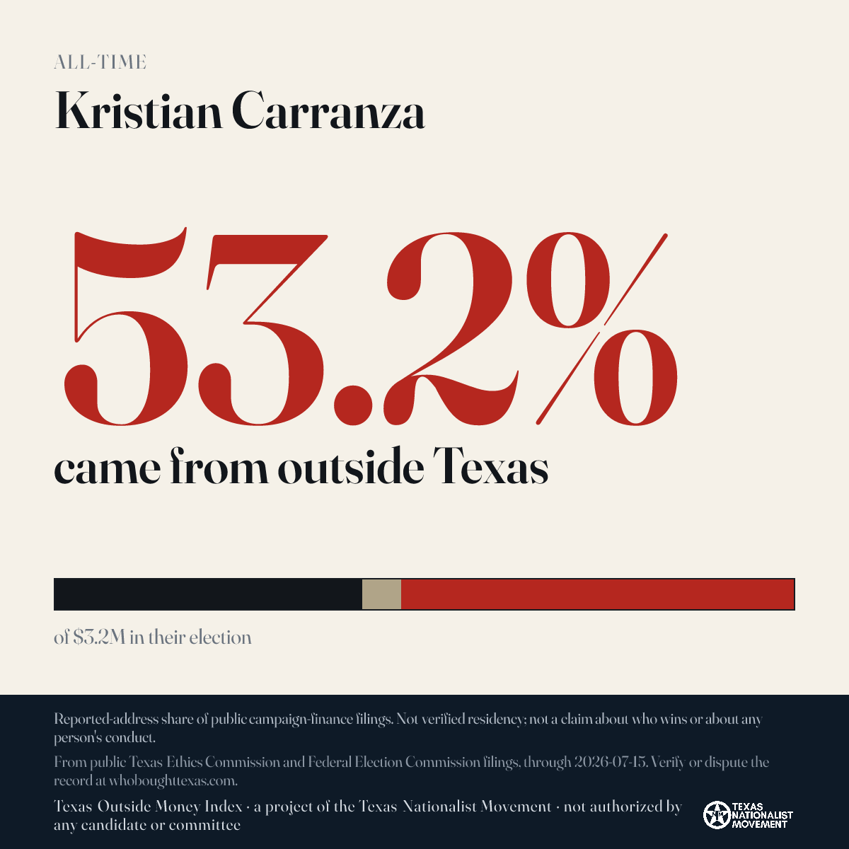 Kristian Carranza donations share card