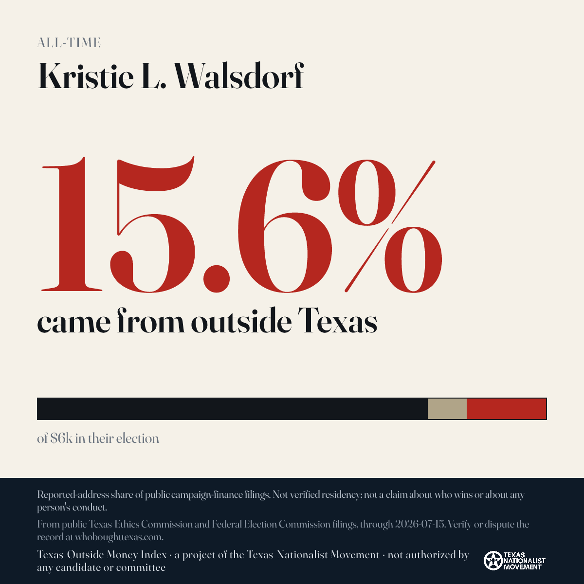Kristie L. Walsdorf donations share card