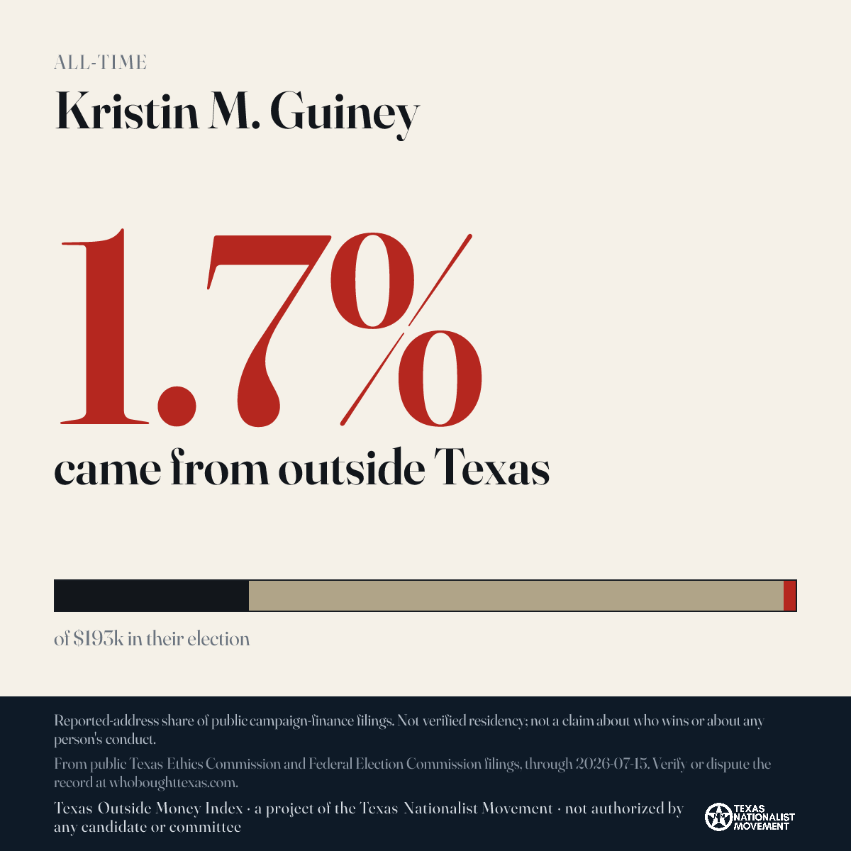Kristin M. Guiney donations share card