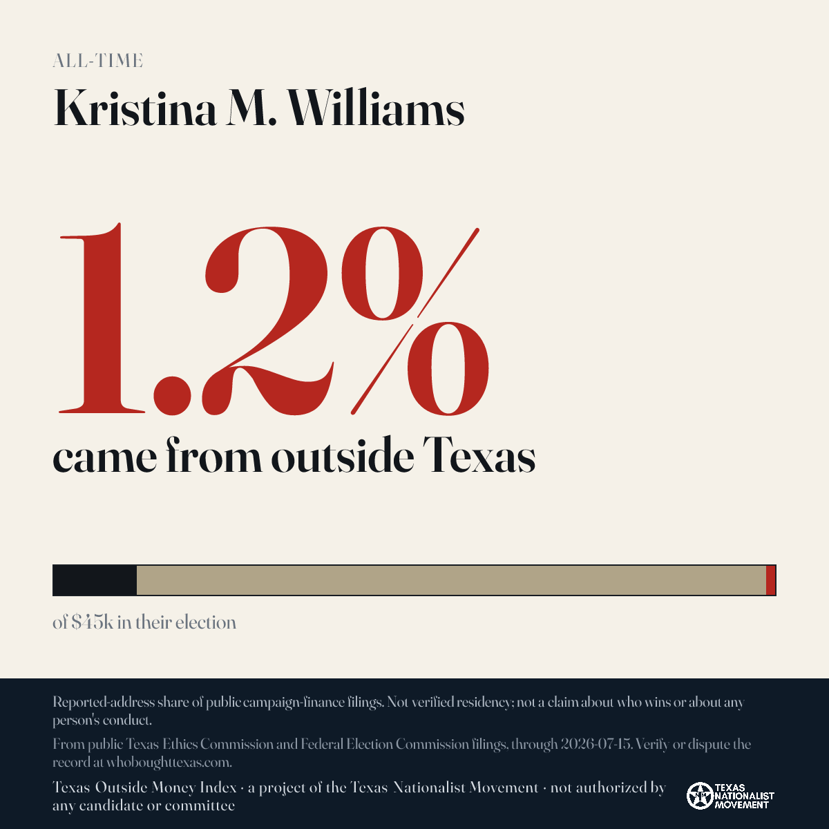 Kristina M. Williams donations share card