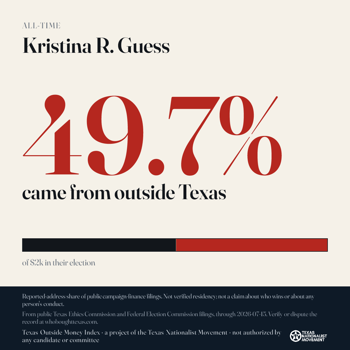 Kristina R. Guess donations share card