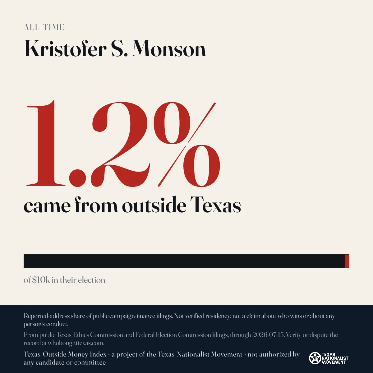 Kristofer S. Monson donations share card