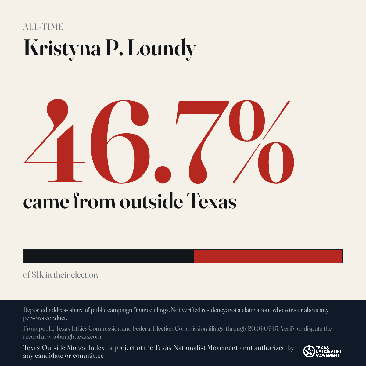 Kristyna P. Loundy donations share card