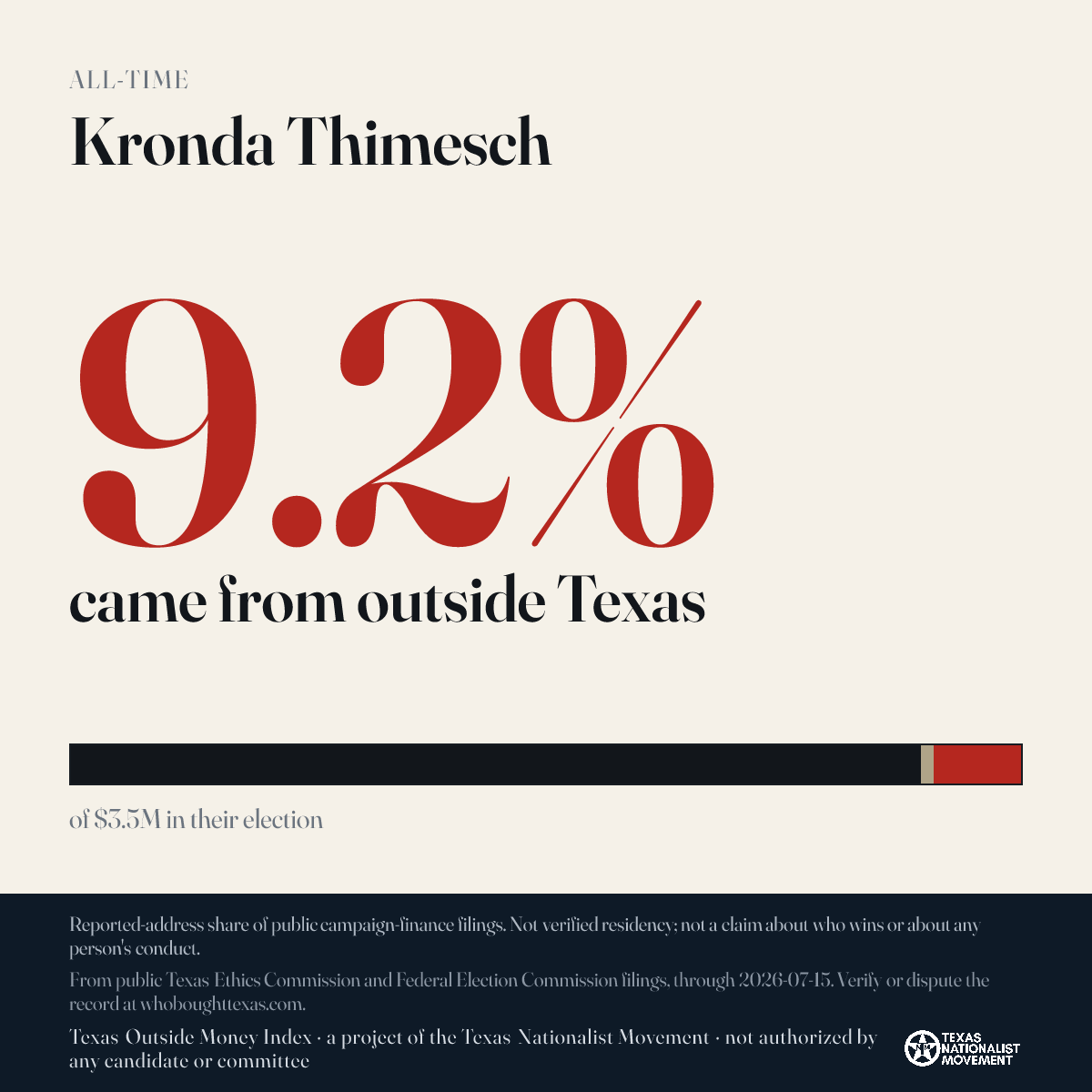 Kronda Thimesch donations share card