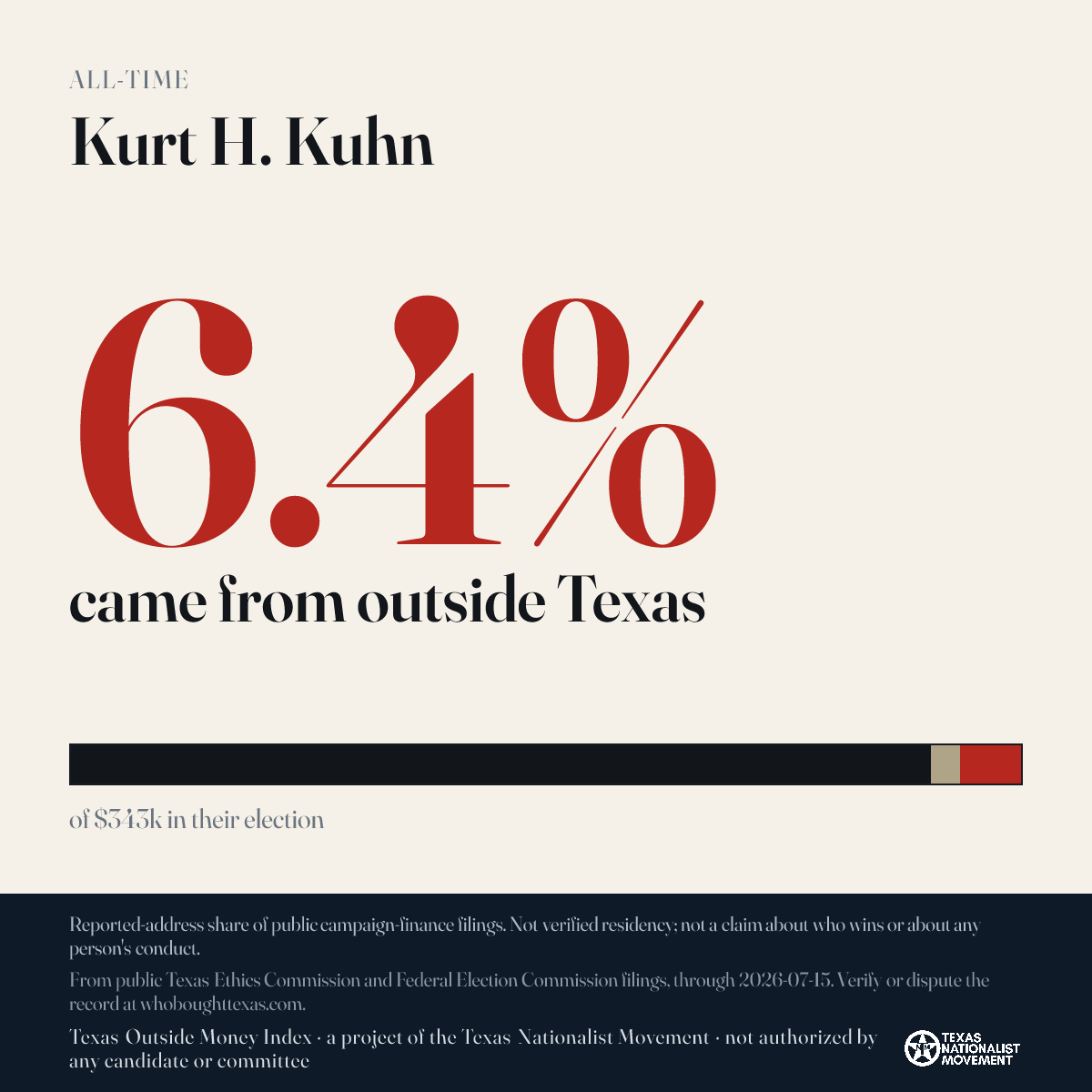Kurt H. Kuhn donations share card