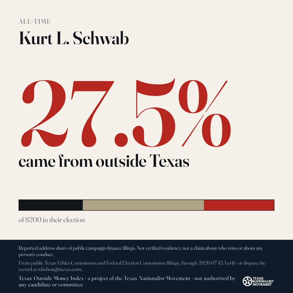 Kurt L. Schwab donations share card