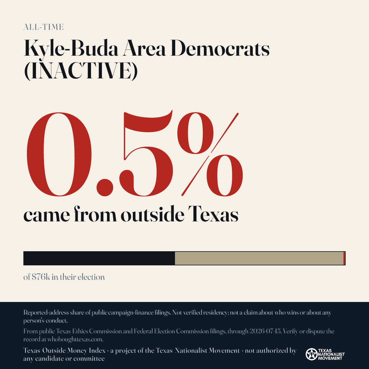 Kyle-Buda Area Democrats (INACTIVE) donations share card