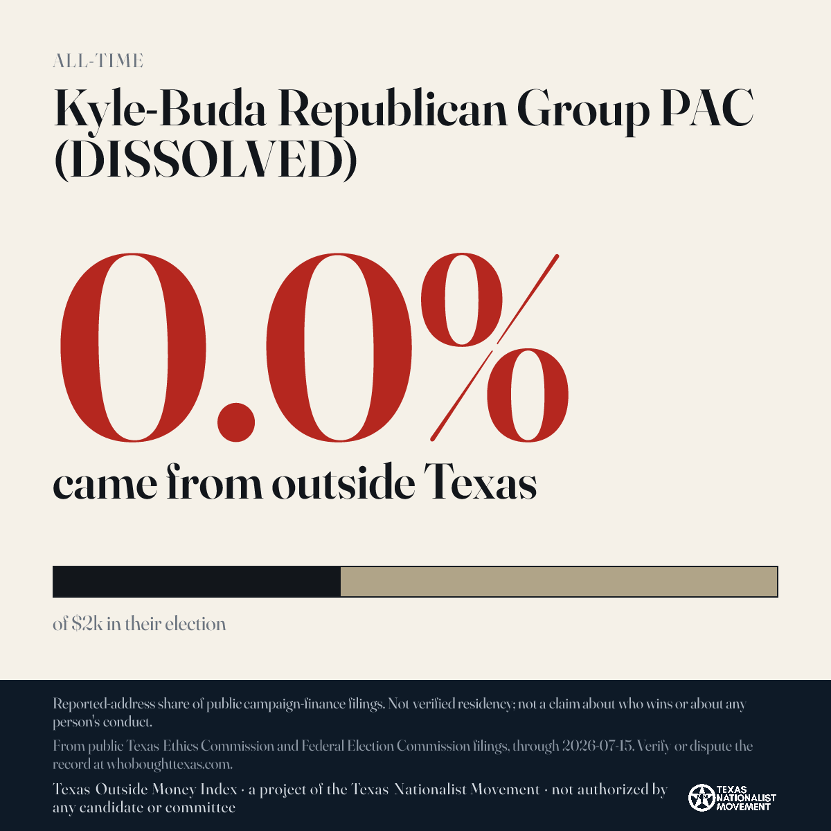 Kyle-Buda Republican Group PAC (DISSOLVED) donations share card