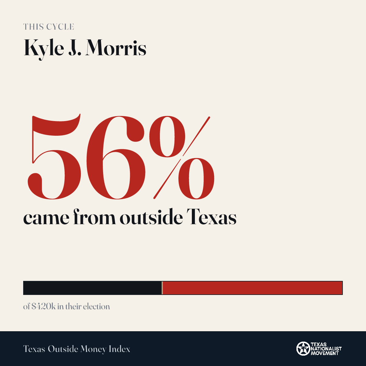 Kyle J. Morris donations share card