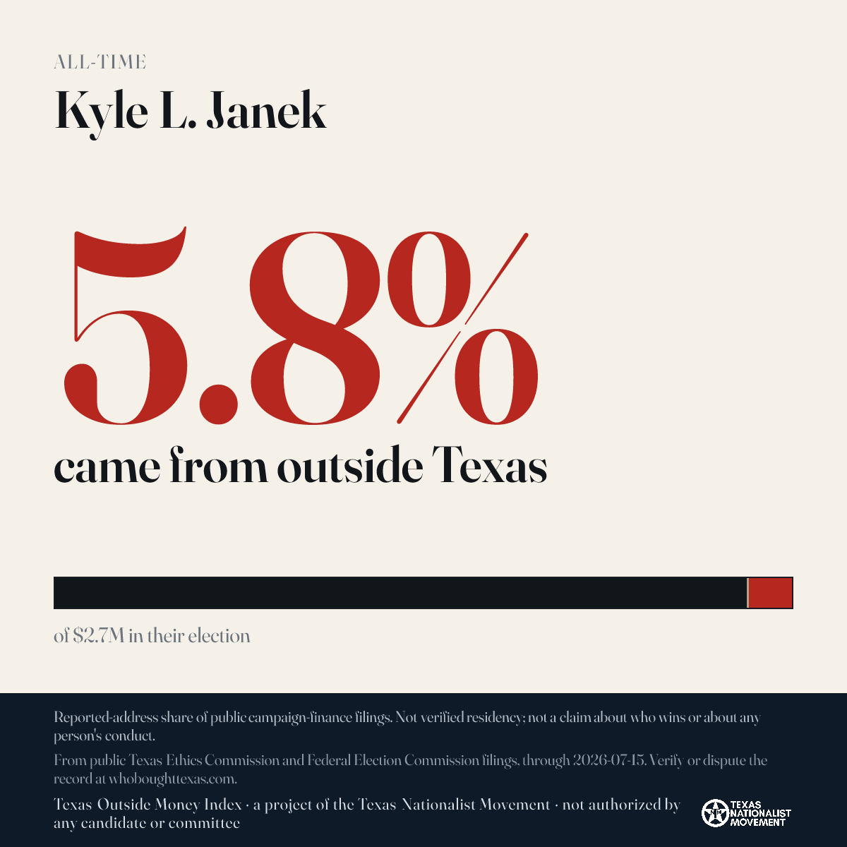 Kyle L. Janek donations share card