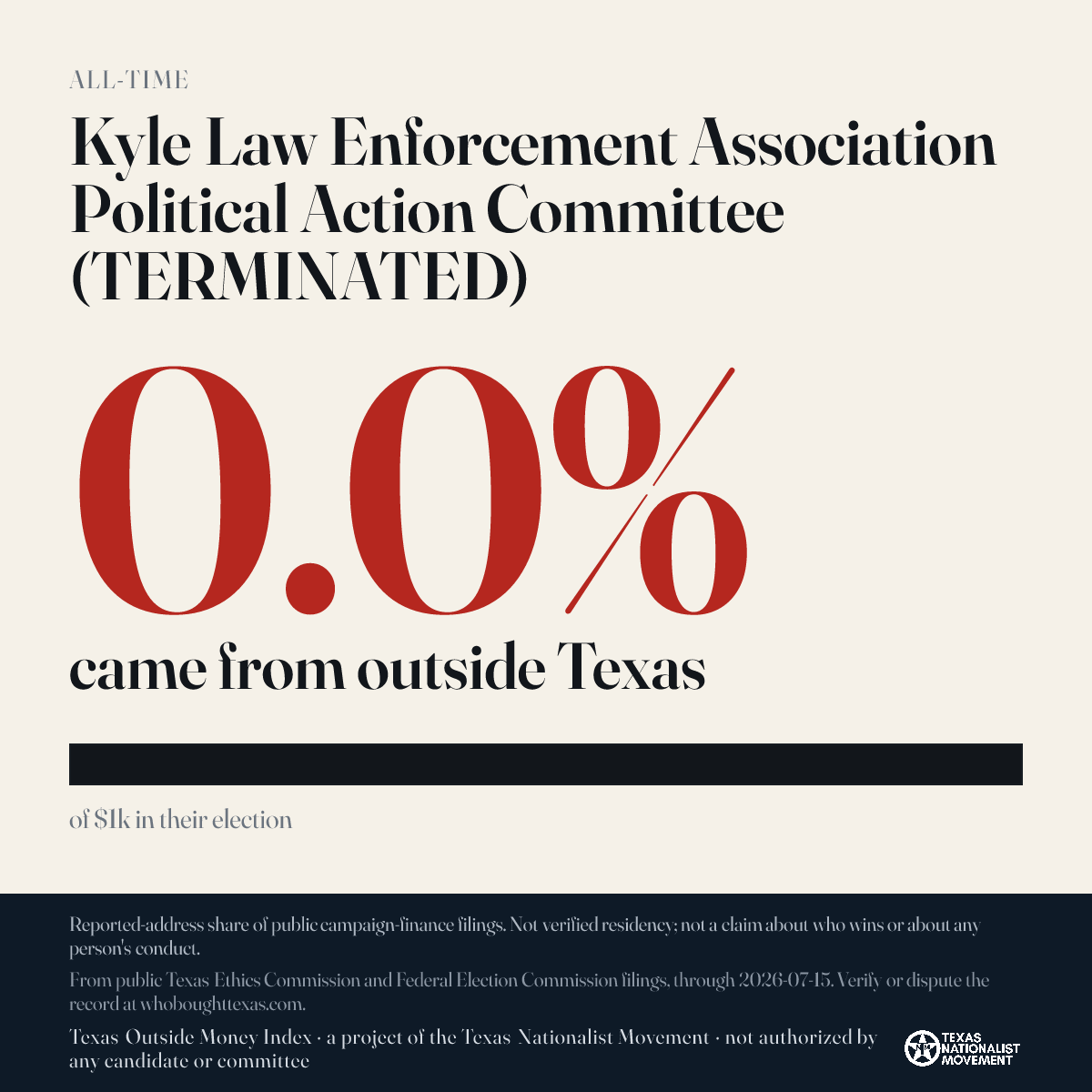 Kyle Law Enforcement Association Political Action Committee (TERMINATED) donations share card