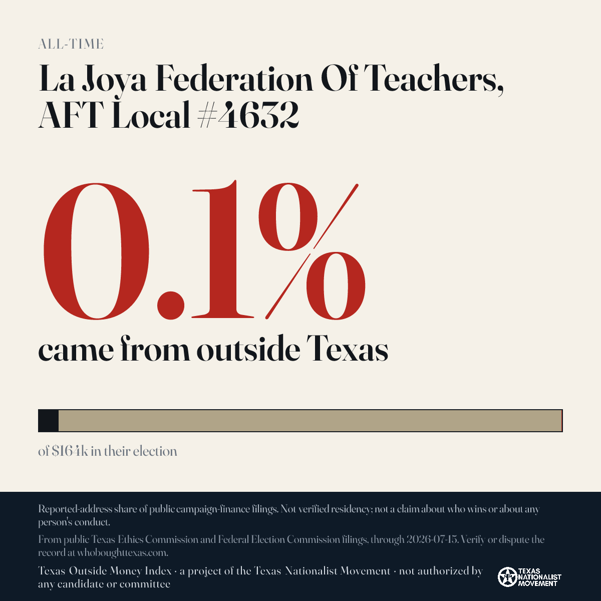 La Joya Federation Of Teachers, AFT Local #4632 donations share card