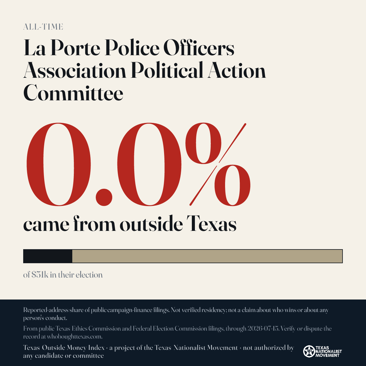 La Porte Police Officers Association Political Action Committee donations share card