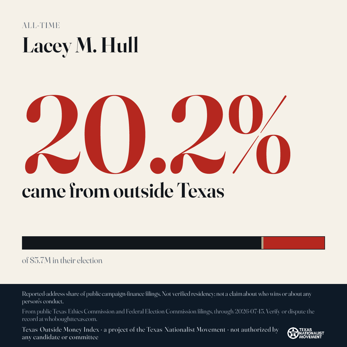 Lacey M. Hull donations share card