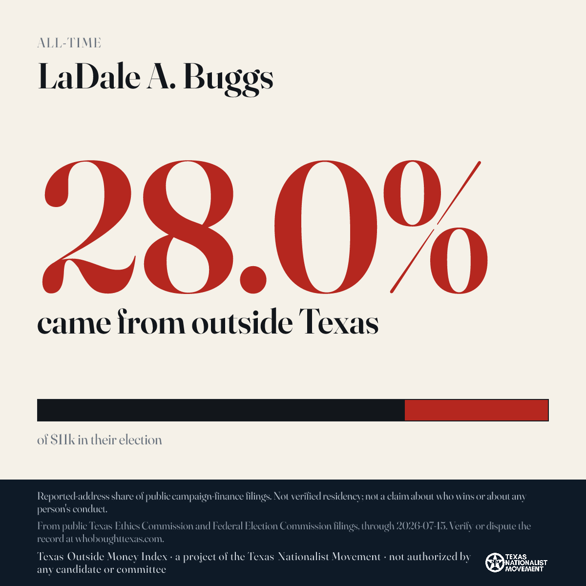 LaDale A. Buggs donations share card