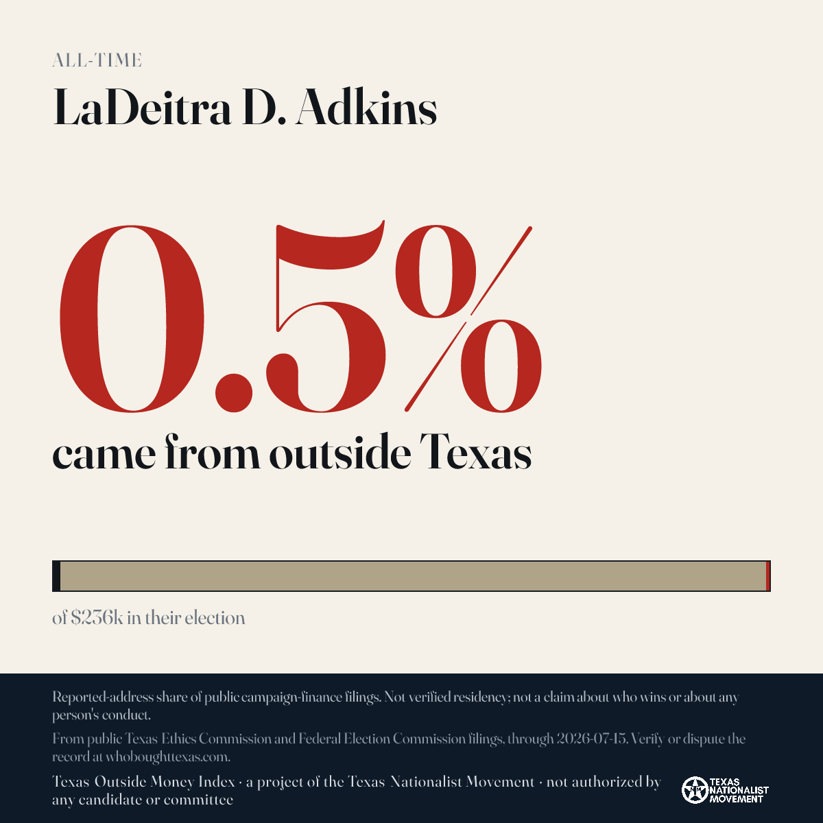 LaDeitra D. Adkins donations share card