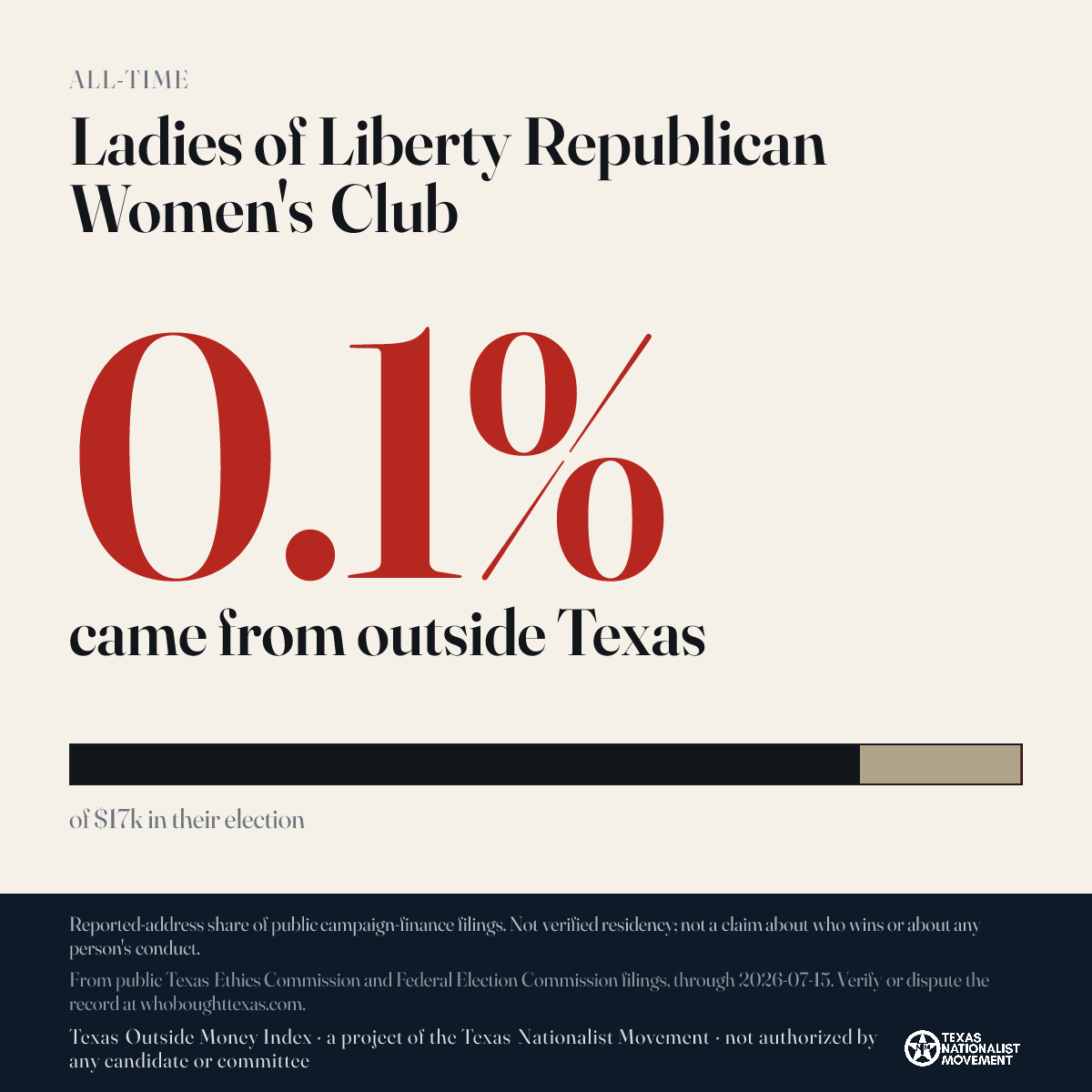 Ladies of Liberty Republican Women's Club donations share card
