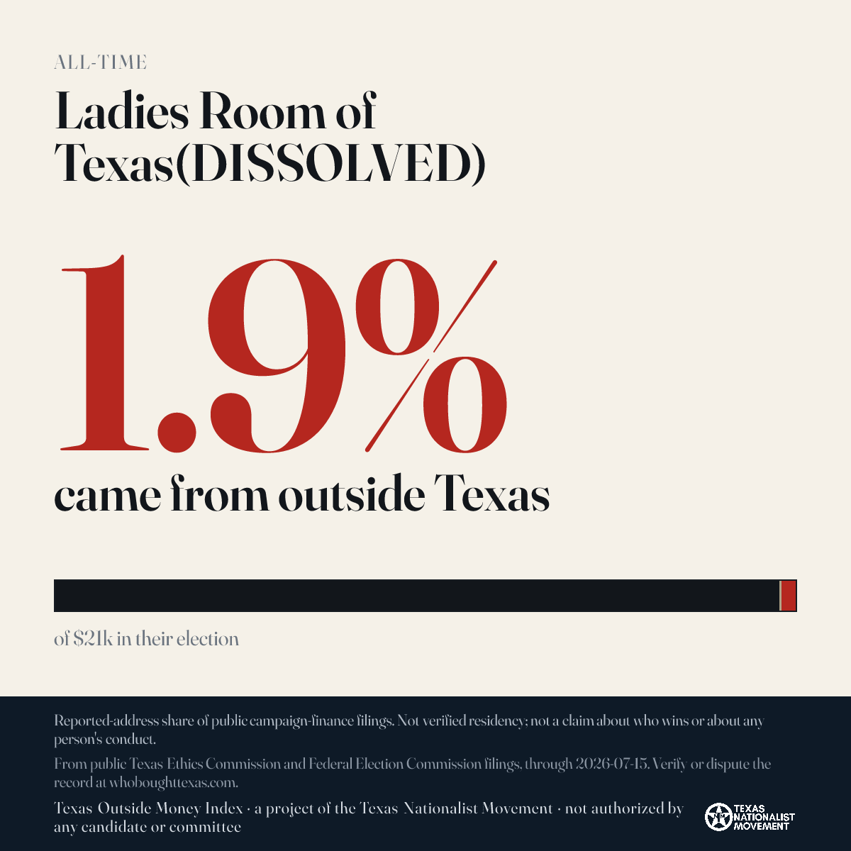 Ladies Room of Texas(DISSOLVED) donations share card