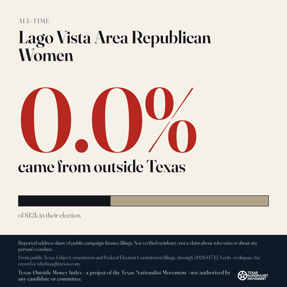 Lago Vista Area Republican Women donations share card