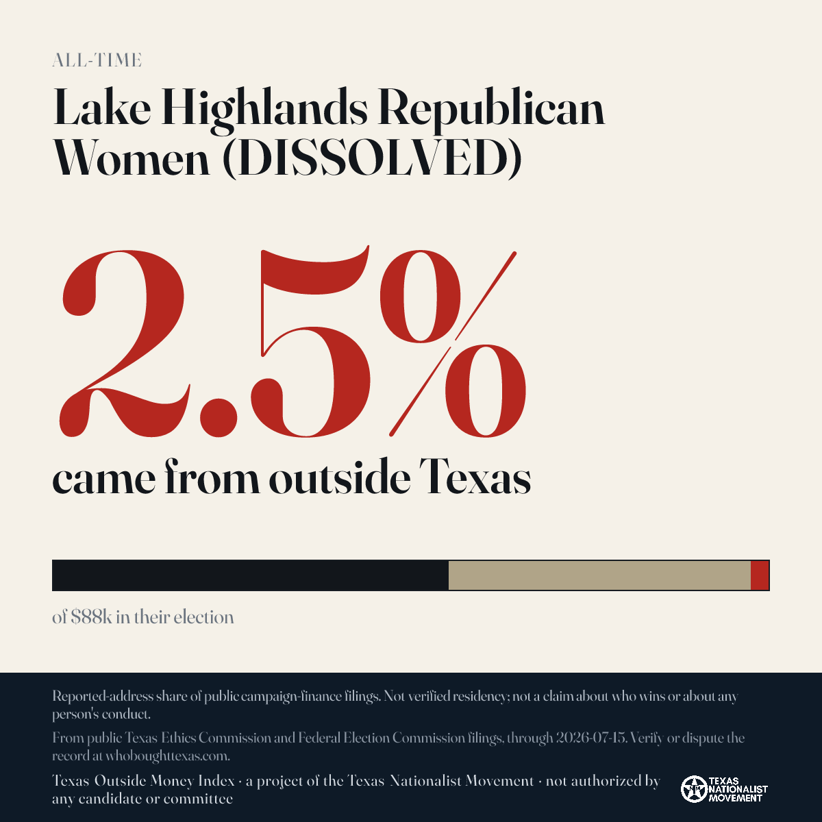 Lake Highlands Republican Women (DISSOLVED) donations share card