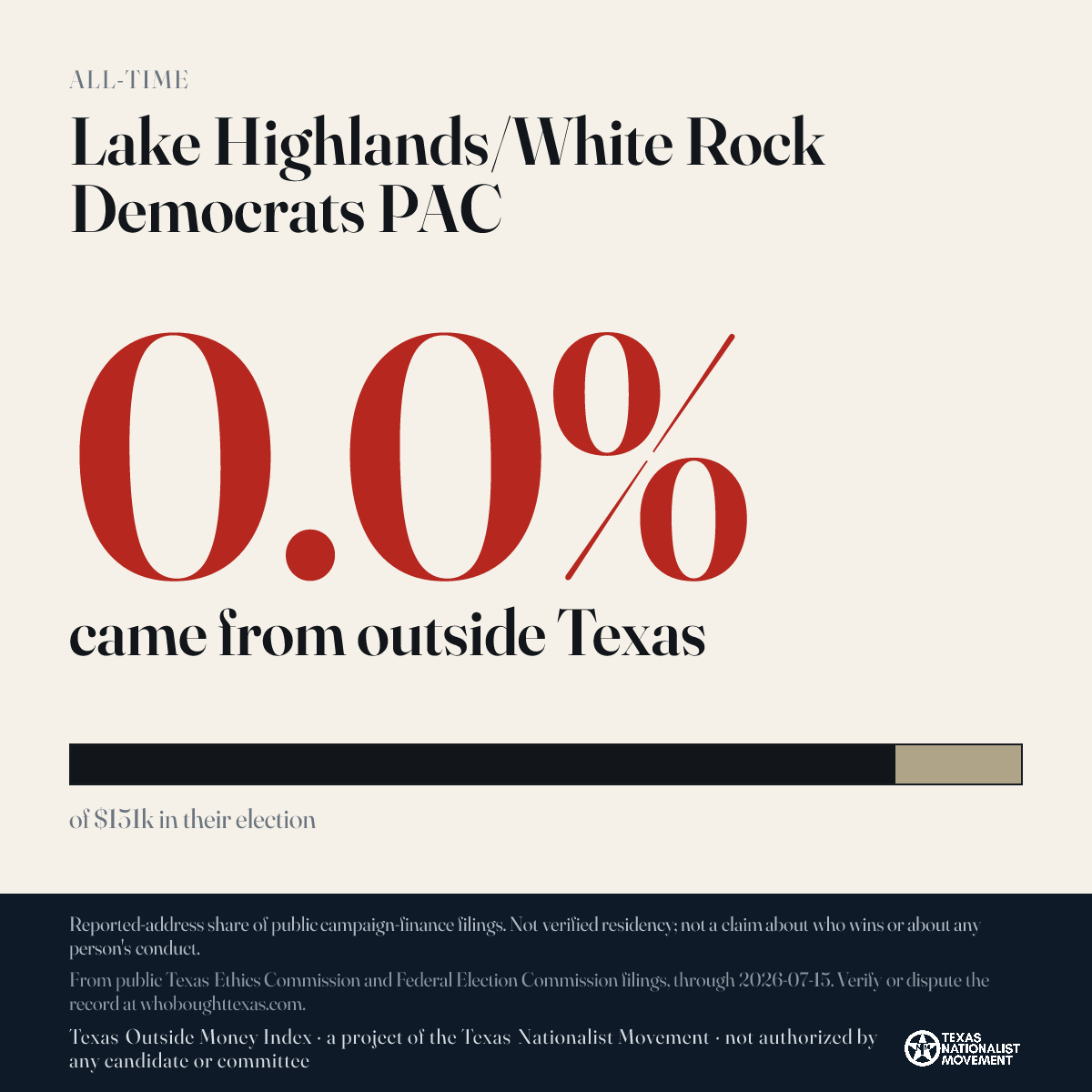 Lake Highlands/White Rock Democrats PAC donations share card