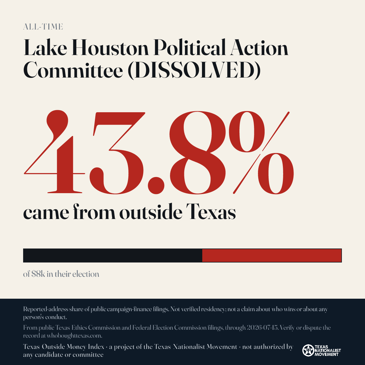 Lake Houston Political Action Committee (DISSOLVED) donations share card