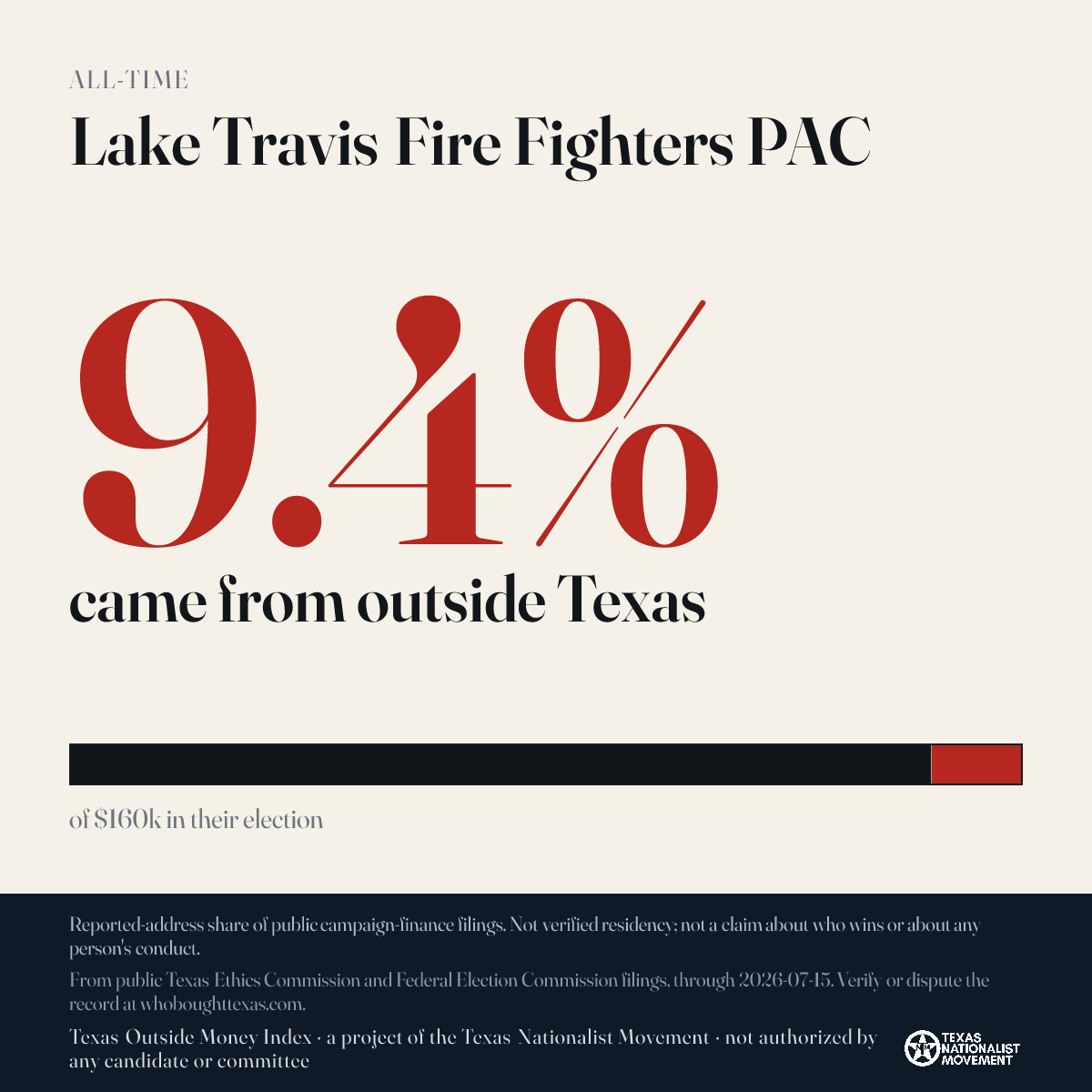 Lake Travis Fire Fighters PAC donations share card