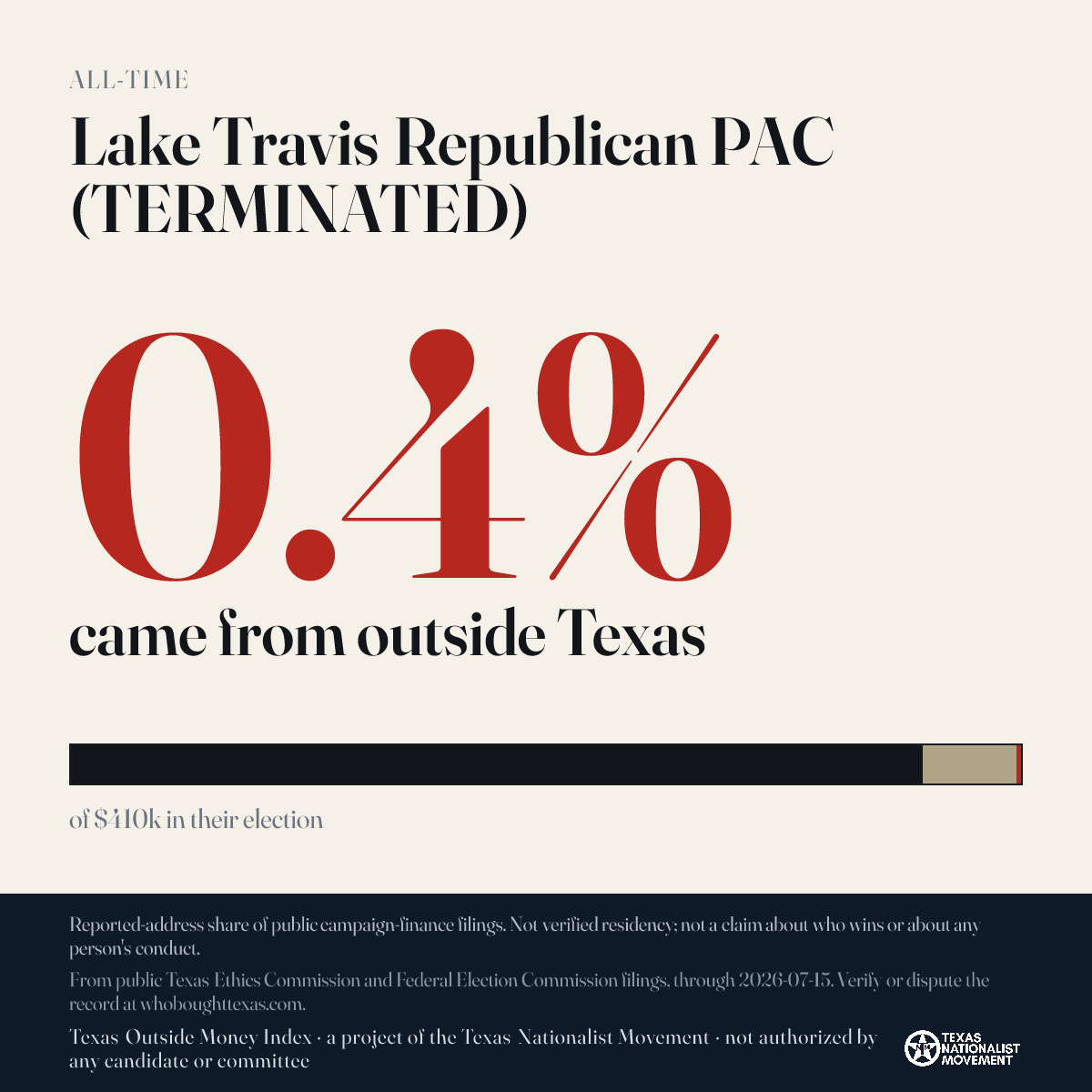 Lake Travis Republican PAC (TERMINATED) donations share card