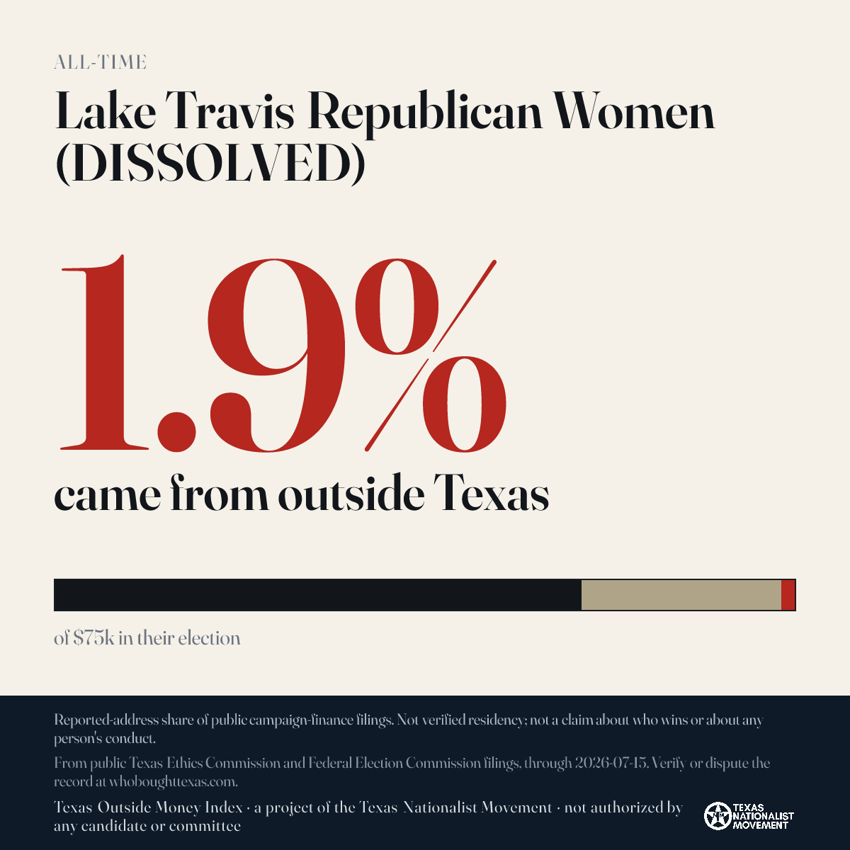 Lake Travis Republican Women (DISSOLVED) donations share card