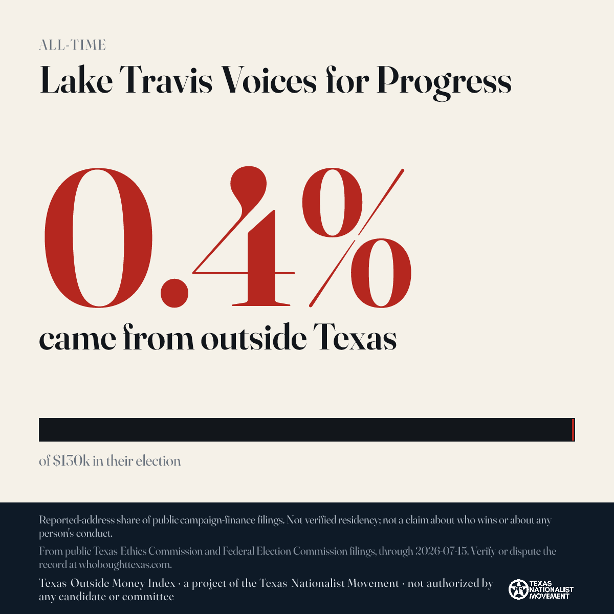 Lake Travis Voices for Progress donations share card