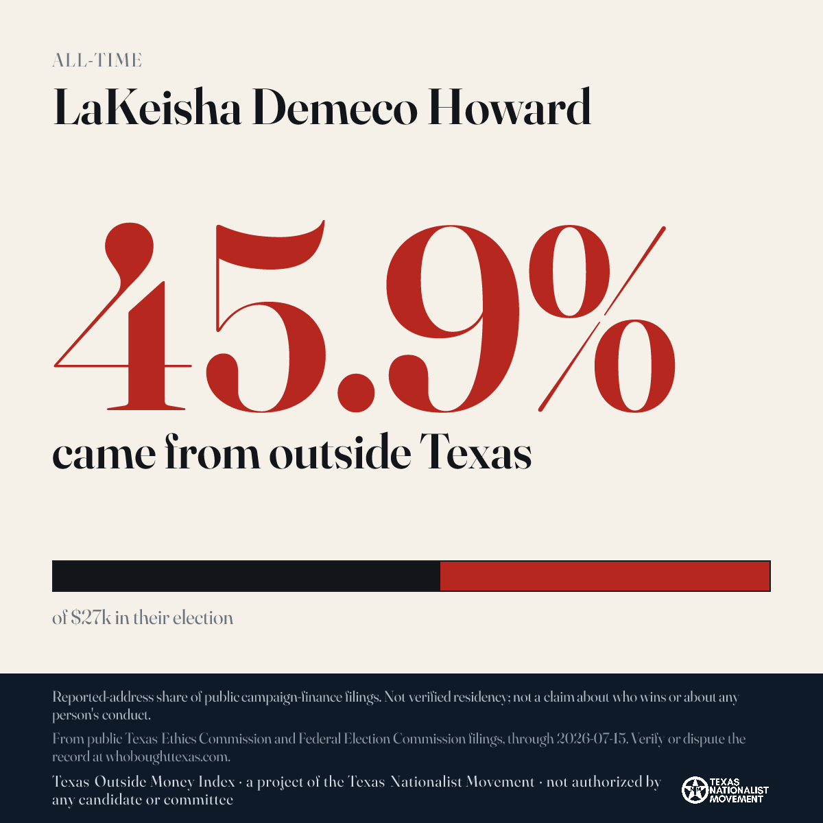 LaKeisha Demeco Howard donations share card