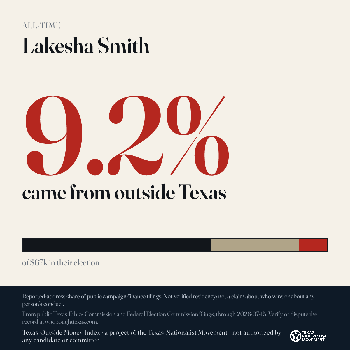 Lakesha Smith donations share card