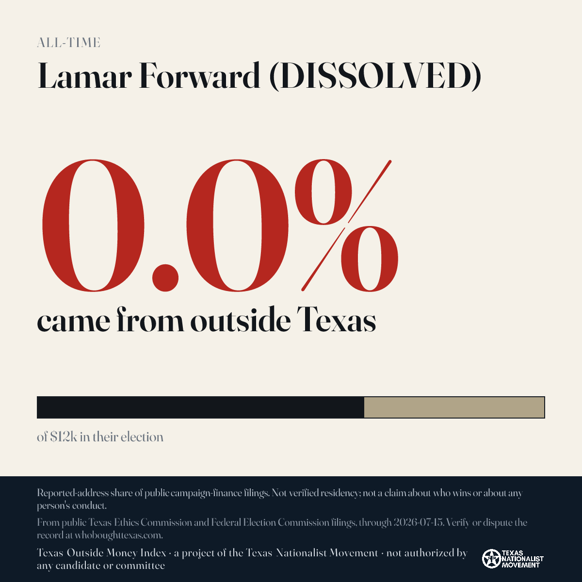 Lamar Forward (DISSOLVED) donations share card