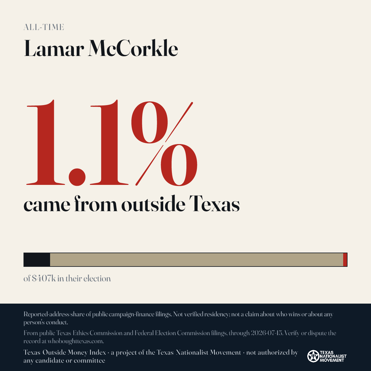 Lamar McCorkle donations share card