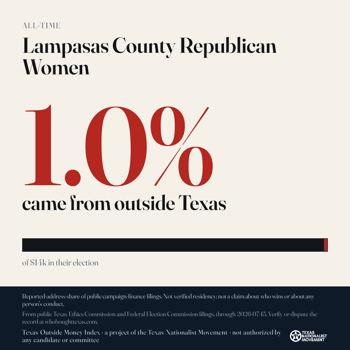 Lampasas County Republican Women donations share card