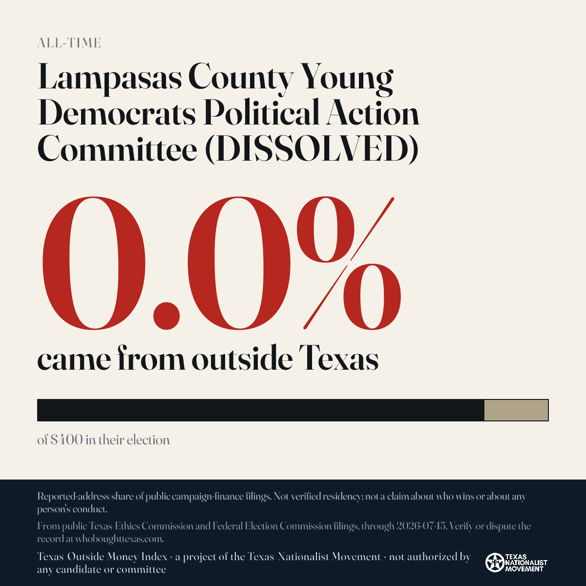 Lampasas County Young Democrats Political Action Committee (DISSOLVED) donations share card