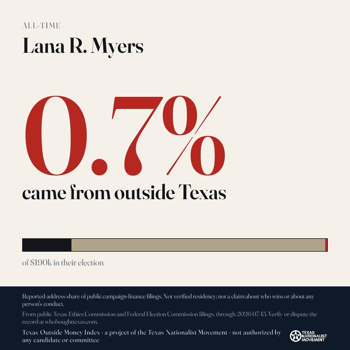Lana R. Myers donations share card