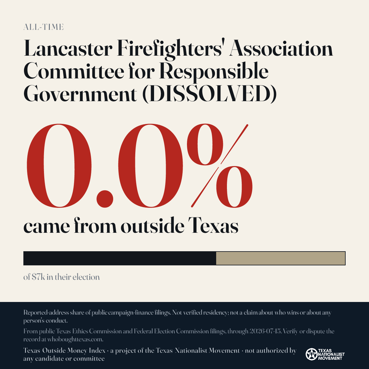 Lancaster Firefighters' Association Committee for Responsible Government (DISSOLVED) donations share card